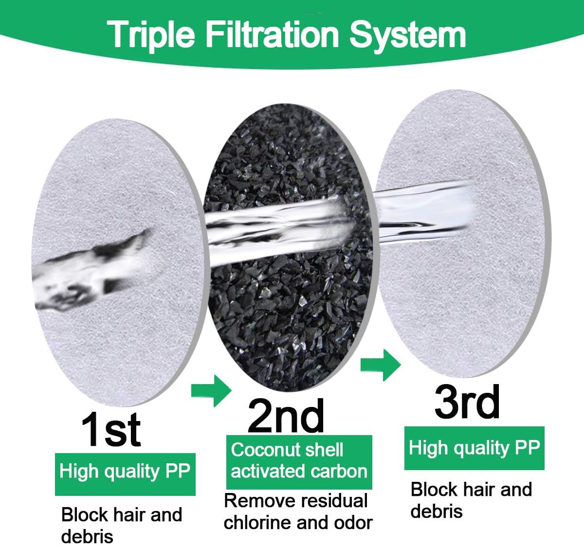 Pet Water Fountain Filters Replacement,Cat Water Fountain Filter, Activated Carbon Replacement Filter for Cat Flower Water Fountain (12Pack)